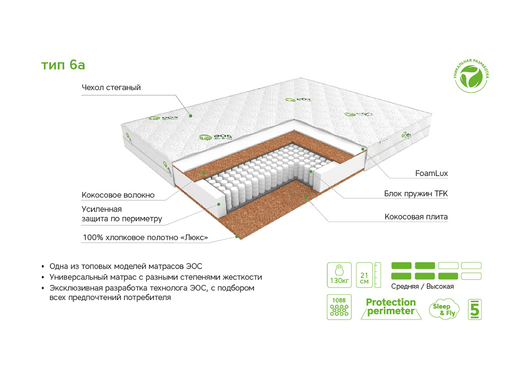 Идеал Тип 6а (Aloe vera)